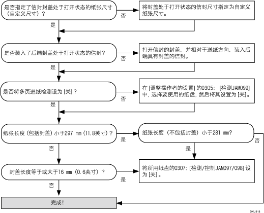 流程图