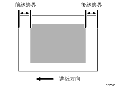 調整影像位置的說明圖