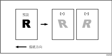 影像歪斜說明圖