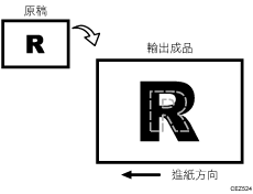 影像縮放比例錯誤圖例