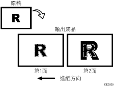 影像縮放比例錯誤圖例