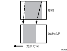 擴大和縮小說明圖