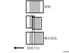 擴大和縮小說明圖