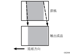 擴大和縮小說明圖