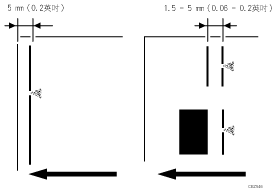 碳粉四散：線條說明圖