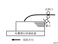 傳送紙張嚴重捲曲說明圖