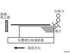 傳送紙張未對齊說明圖