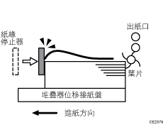 傳送紙張未對齊說明圖