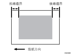 頁緣邊界說明圖