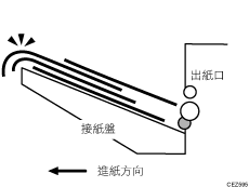 紙張互相擠壓的說明圖