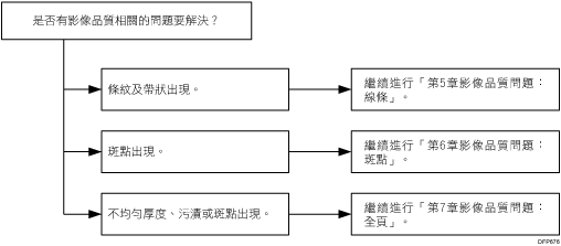 流程圖