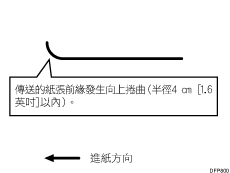 向上捲曲說明圖