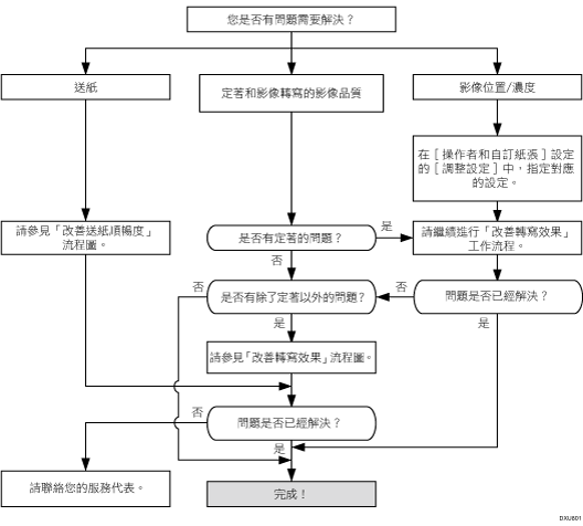 流程圖