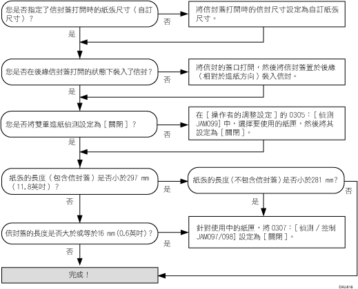 流程圖