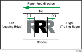 Illustration of Adjust Image Position With Feed Direction
