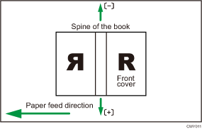Illustration of Cover Sheet Position for Perfect Binding Across Feed Dir