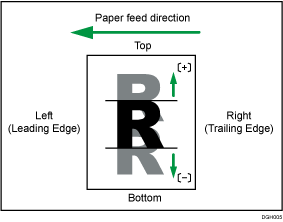 Illustration of Adjust Image Position Across Feed Direction