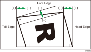 Illustration of Adjust Perfect Binding Finishing Angle