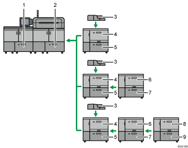 Illustration of the paper tray configuration numbered callout illustration