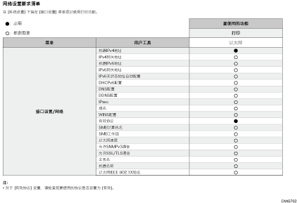 网络设置要求列表图