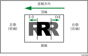 沿水平方向进纸调整图像位置的插图