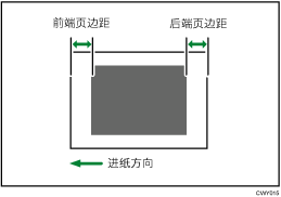 沿水平方向进纸调整图像位置的插图