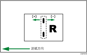 为小册调整装订位置的插图