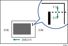 沿垂直进纸方向1调整装订位置插图