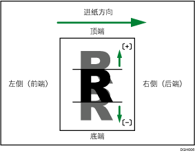 沿垂直于进纸的方向调整图像位置插图