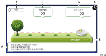 已编号的操作面板画面插图