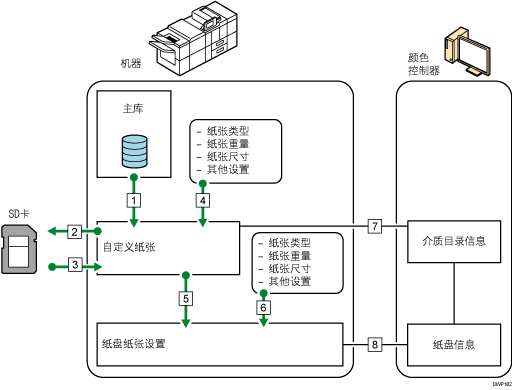 功能之间的关系插图