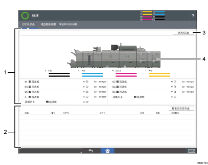 已编号的操作面板画面插图