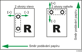 Ilustrace funkce Upravit pozici děrování ve směru podávání