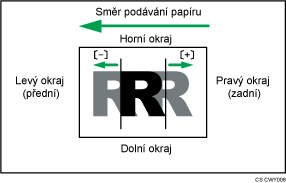 Ilustrace Úpravy pozice tisku ve směru podávání