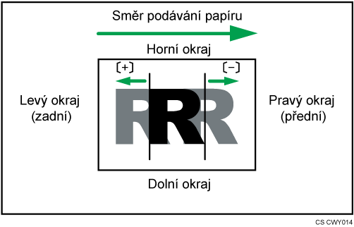 Ilustrace Úpravy pozice tisku ve směru podávání