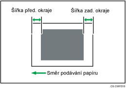 Ilustrace Úpravy pozice tisku ve směru podávání