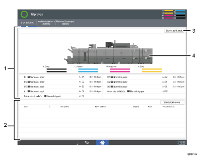 Číslovaná ilustrace ovládacího panelu zařízení