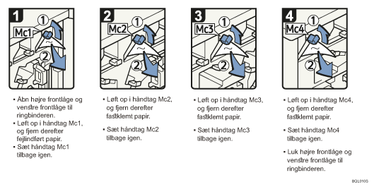 Illustration af fremgangsmåden