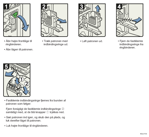 Illustration af fremgangsmåden