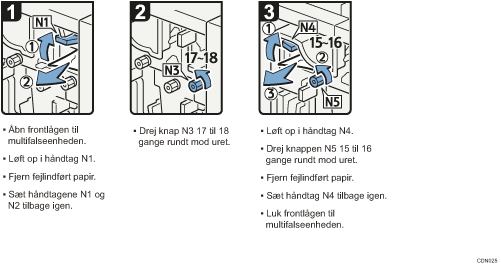 Illustration af fremgangsmåden