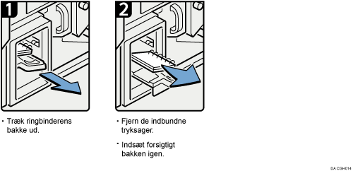 Illustration af fremgangsmåden