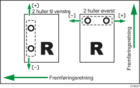 Illustration af Justér hulposition på tværs af fremføringsretning