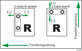 Illustration af Justér hulposition i fremføringsretningen