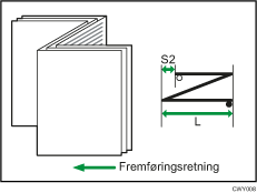 Illustration af brev, fold ud position 2 (foldning af multiark)