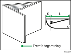 Illustration af brev, fold ind position 2 (foldning af multiark)