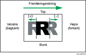 Illustration af Justér billedposition i fremføringsretningen