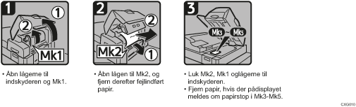 Illustration af fremgangsmåden