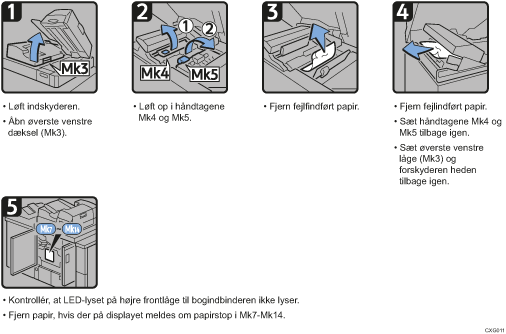 Illustration af fremgangsmåden