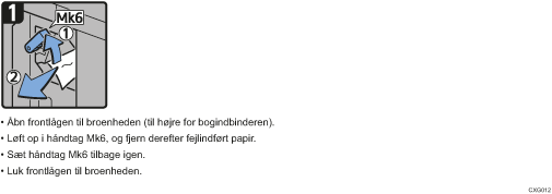 Illustration af fremgangsmåden