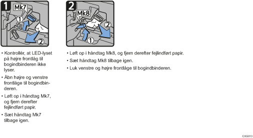 Illustration af fremgangsmåden